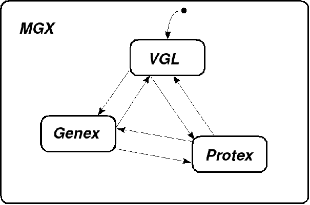 MGX Statechart Diagram (GIF)